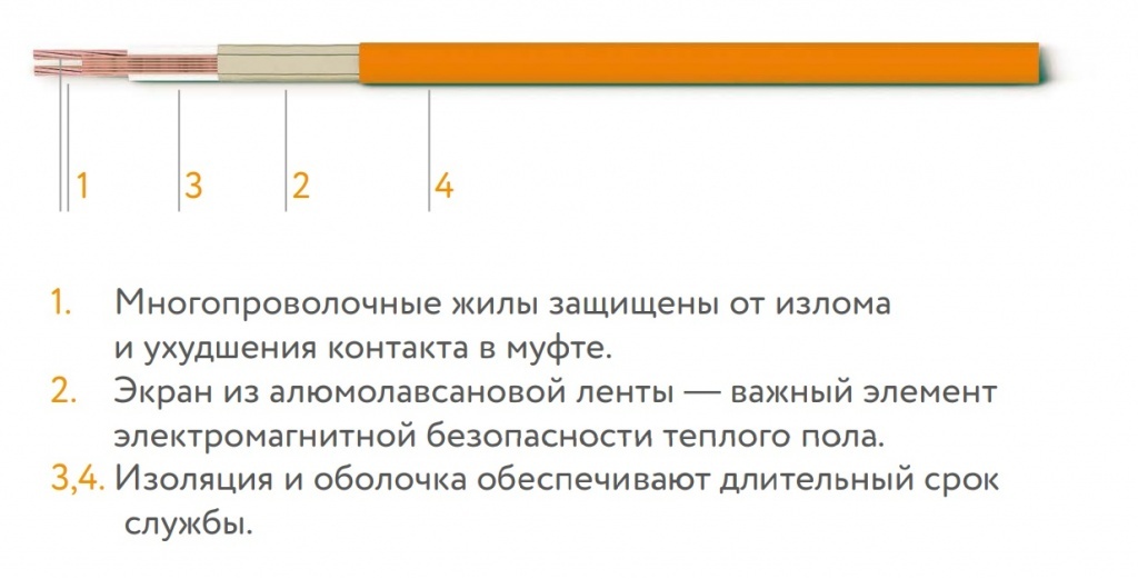 Изображение Кабель нагревательный Теплолюкс Tropix ТЛБЭ 5,0 м / 100 Вт